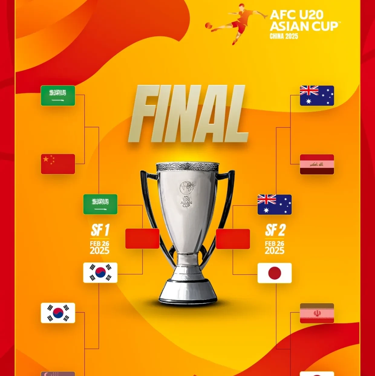 包含全面开赛！亚洲足球大赛热度持续飙升的词条