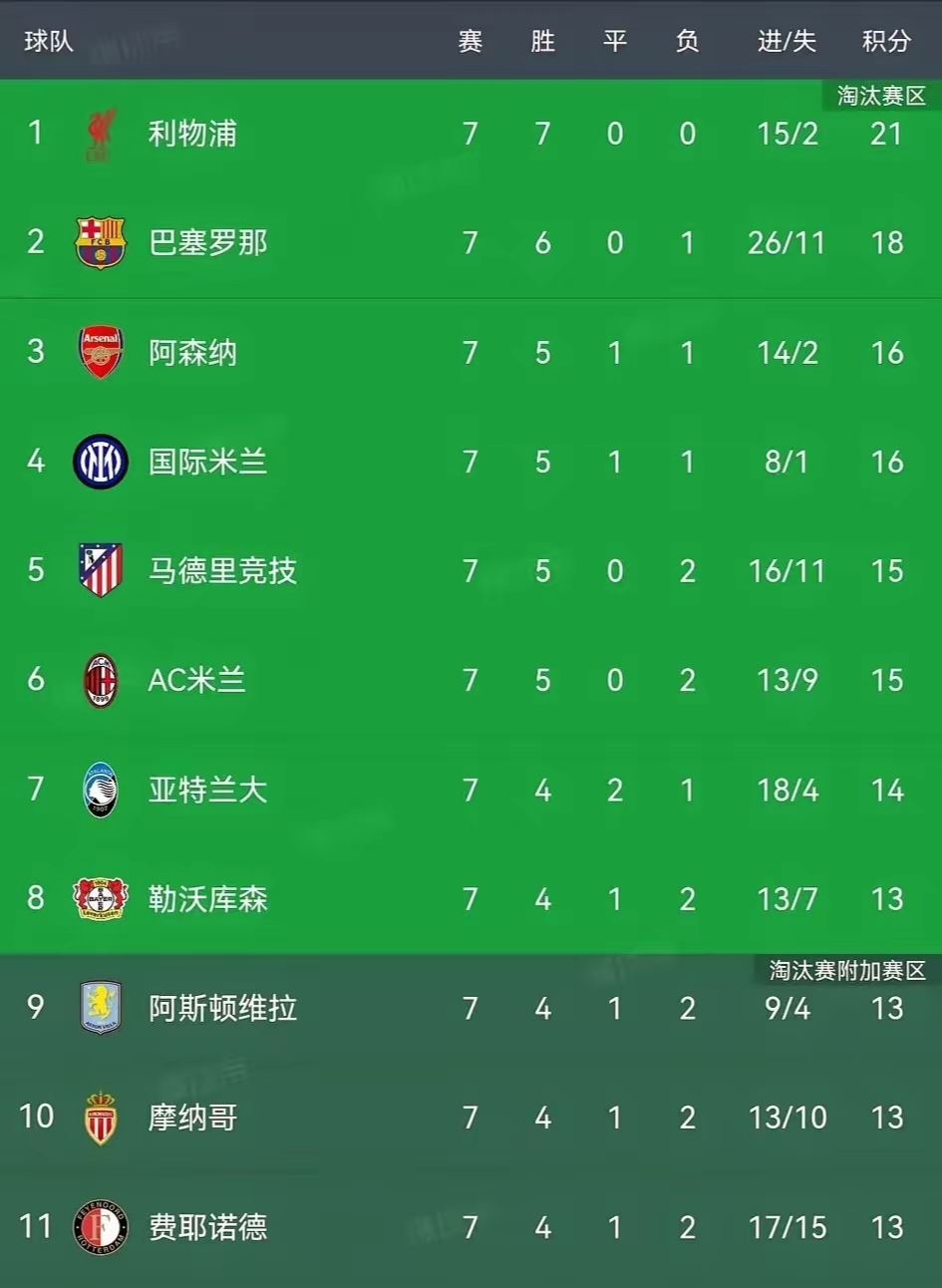 星空体育链接-关于曼城再次击败对手，稳稳领先积分榜的信息