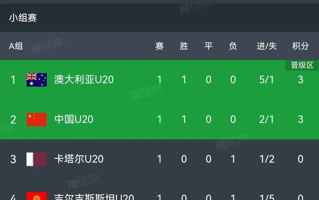 星空体育官网入口-亚洲球队表现稳健，积分榜上升